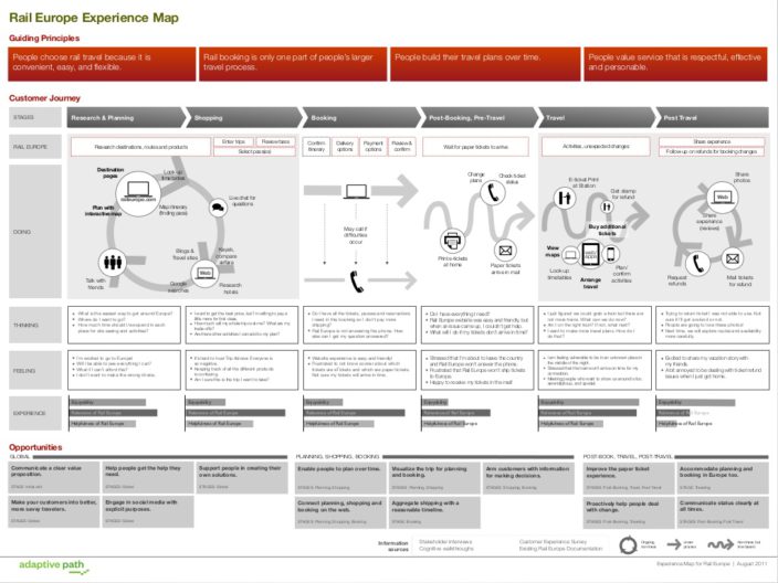 esempio di customer journey