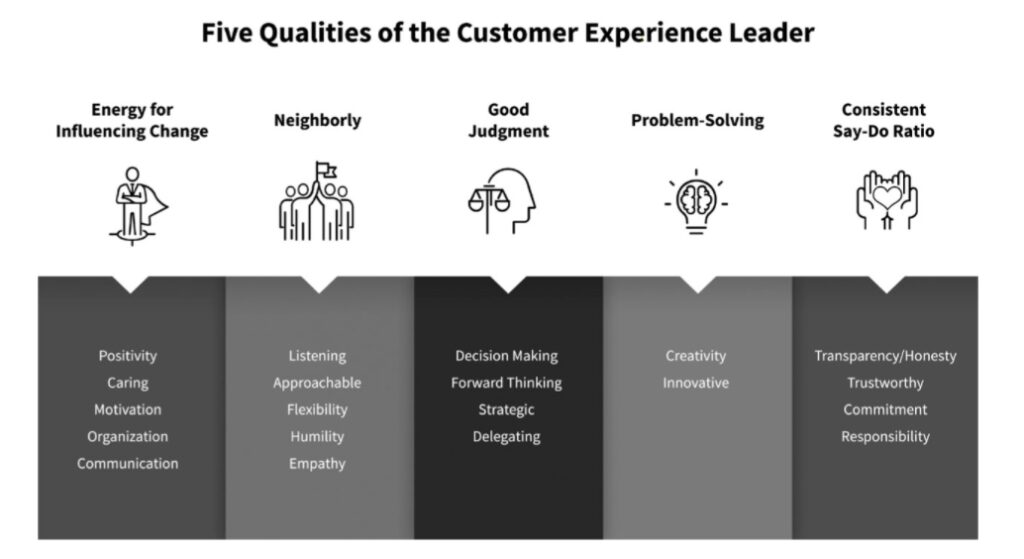 Customer Experience Manager Quali Sono Le Competenze Necessarie